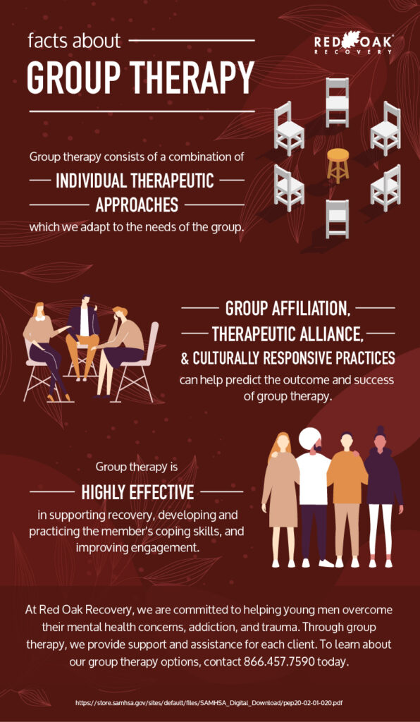 an infographic that reads: "facts about GROUP THERAPY RED OAK RECOVERY Group therapy consists of a combination of INDIVIDUAL THERAPEUTIC APPROACHES which we adapt to the needs of the group. A GROUP AFFILIATION, THERAPEUTIC ALLIANCE, & CULTURALLY RESPONSIVE PRACTICES can help predict the outcome and success of group therapy. Group therapy is HIGHLY EFFECTIVE in supporting recovery, developing and practicing the member's coping skills, and improving engagement. II. At Red Oak Recovery<sup>®</sup>, we are committed to helping young men overcome their mental health concerns, addiction, and trauma. Through group therapy, we provide support and assistance for each client. To learn about our group therapy options, contact 866.457.7590 today. https://store.samhsa.gov/sites/default/files/SAMHSA_Digital_Download/pep20-02-01-020.pdf"