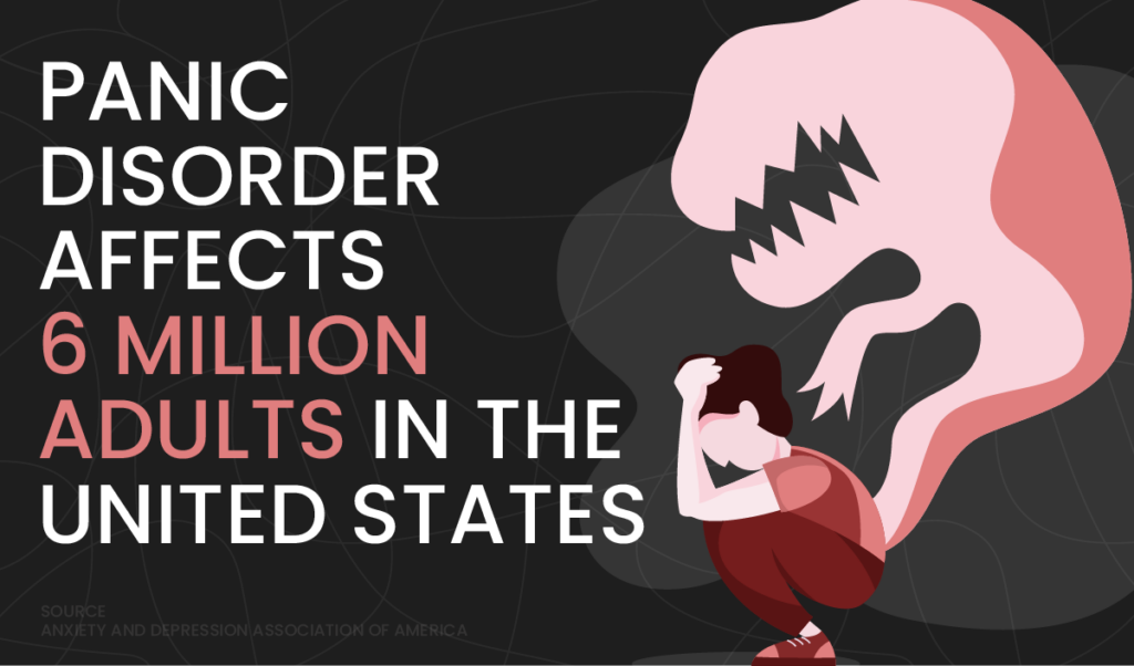 Infographic with a person and a haunting spirit that reads "panic disorder affects 6 million adults in the united states source anxiety and depression association of america"